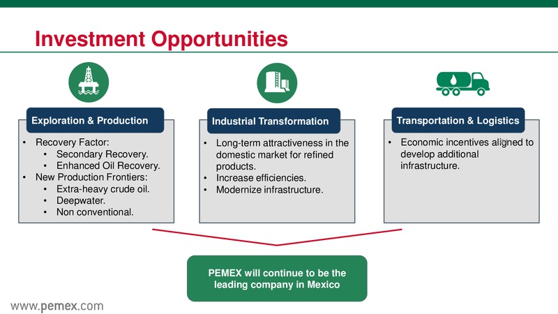 Mexicos Energy Reform & PEMEX as a State Productive Enterprise – PEMEX – slide 44