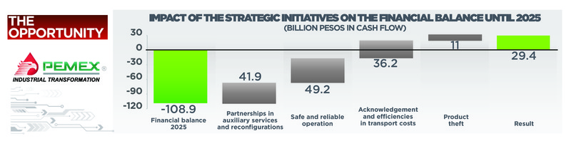 Business Plan 2017 2021 – PEMEX – slide 27
