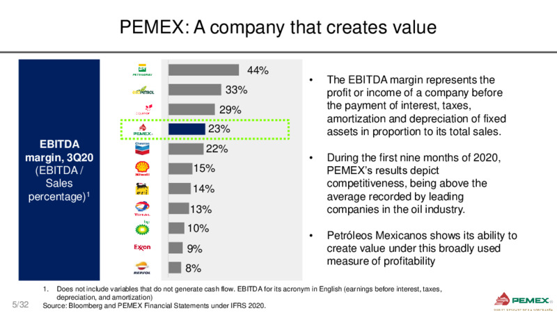 BCP Securities Annual Conference – PEMEX – slide 5