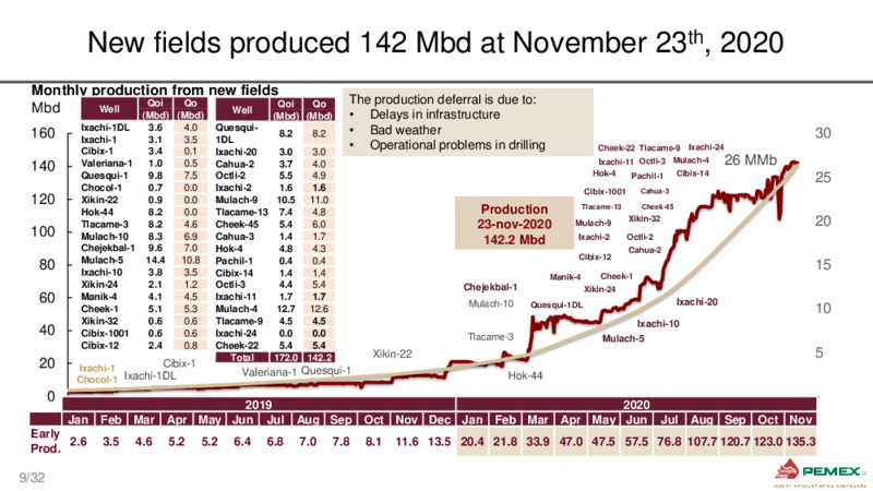 BCP Securities Annual Conference – PEMEX – slide 9