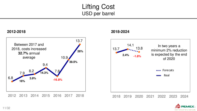 BCP Securities Annual Conference – PEMEX – slide 11