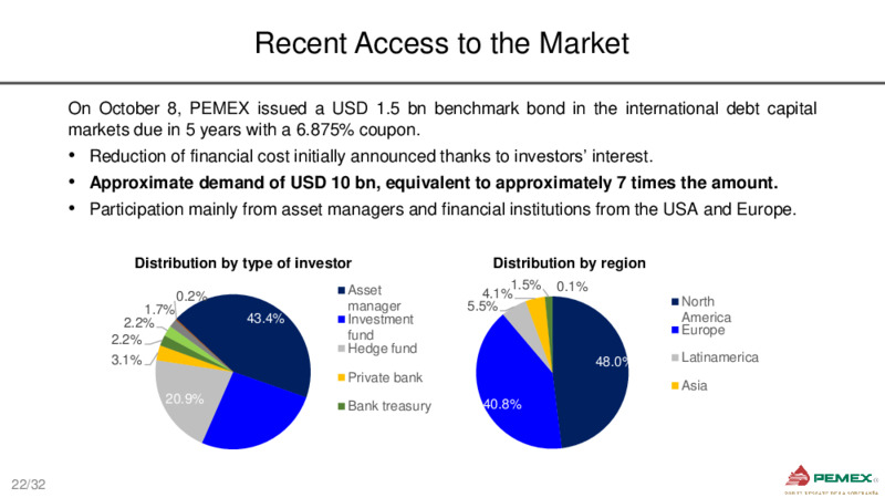 BCP Securities Annual Conference – PEMEX – slide 22