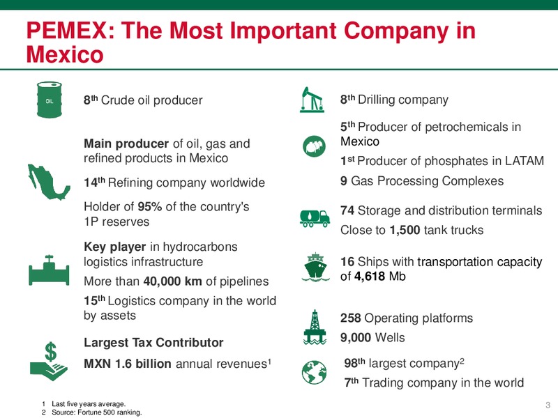 December 2017 Investor Presentation – PEMEX – slide 4