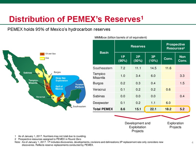 December 2017 Investor Presentation – PEMEX – slide 5