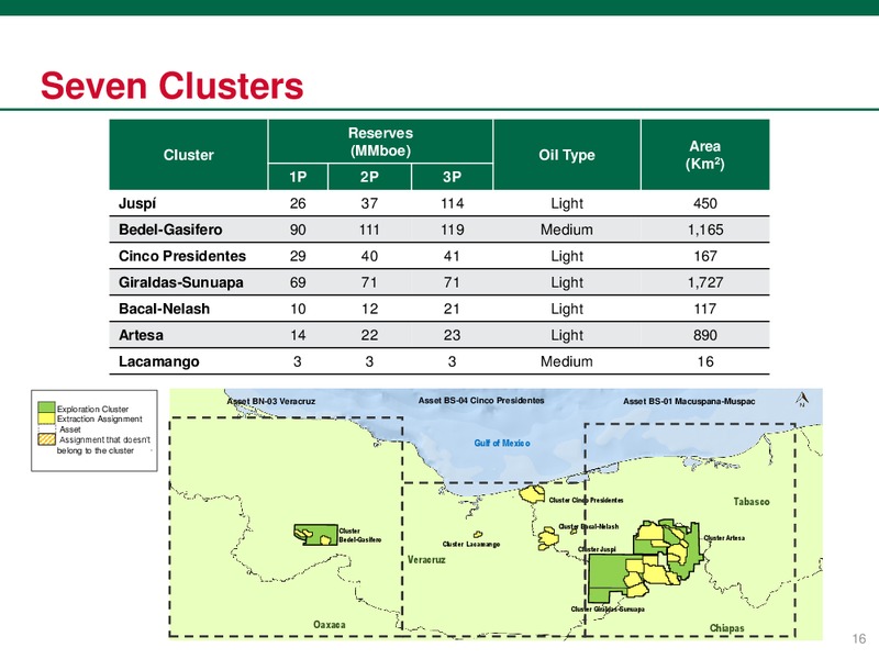 December 2017 Investor Presentation – PEMEX – slide 17