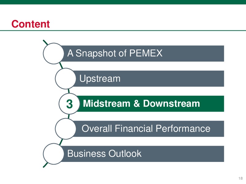 December 2017 Investor Presentation – PEMEX – slide 19