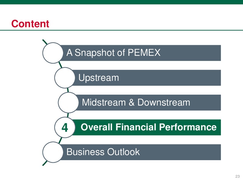 December 2017 Investor Presentation – PEMEX – slide 24
