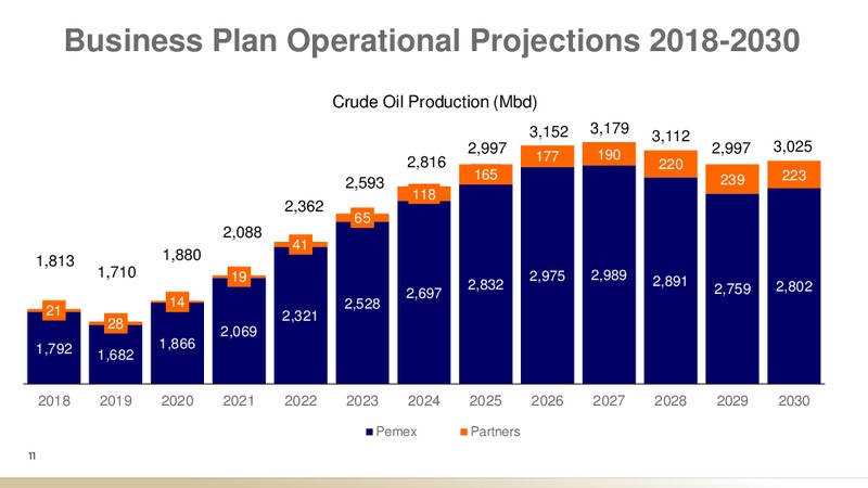 December 2019 Investor Presentation – PEMEX – slide 11
