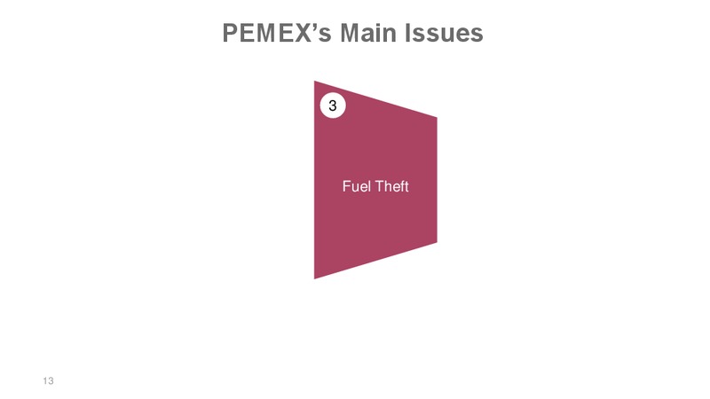 December 2019 Investor Presentation – PEMEX – slide 13