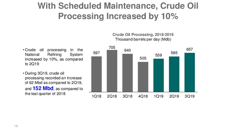 December 2019 Investor Presentation – PEMEX – slide 18