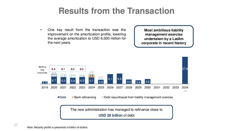 December 2019 Investor Presentation – PEMEX – slide 27