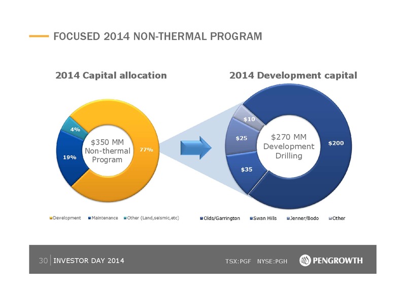 2014 Investor Day – Pengrowth Energy Corp – slide 30