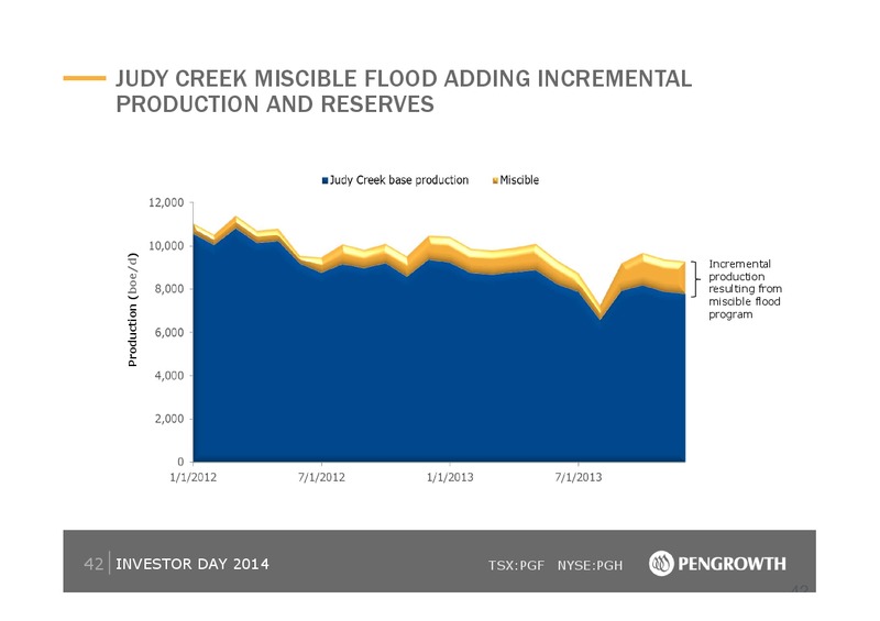 2014 Investor Day – Pengrowth Energy Corp – slide 42