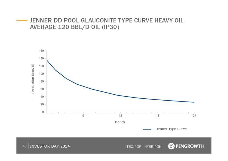 2014 Investor Day – Pengrowth Energy Corp – slide 47