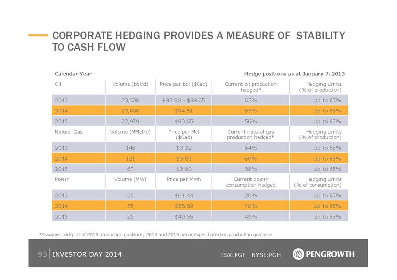2014 Investor Day – Pengrowth Energy Corp – slide 92