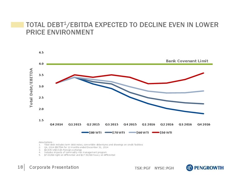 MARCH 2015 CORPORATE PRESENTATION – Pengrowth Energy Corp – slide 18
