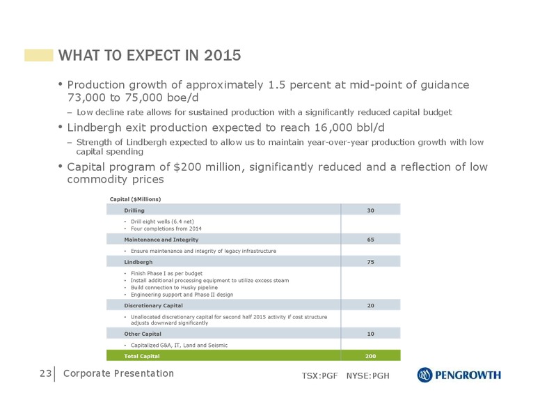 MARCH 2015 CORPORATE PRESENTATION – Pengrowth Energy Corp – slide 23