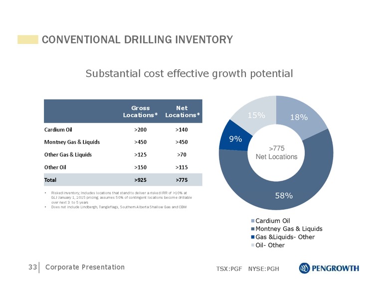 MARCH 2015 CORPORATE PRESENTATION – Pengrowth Energy Corp – slide 33