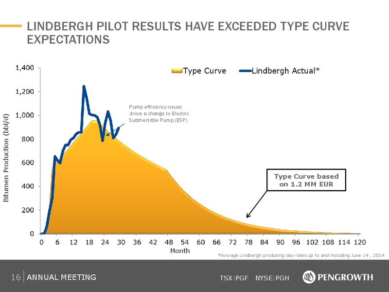 2014 Annual Meeting and Lindbergh Reserves Update – Pengrowth Energy Corp – slide 16