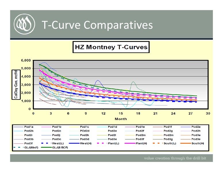 JULY 2010 INVESTOR PRESENTATION – Pengrowth Energy Corp – slide 26