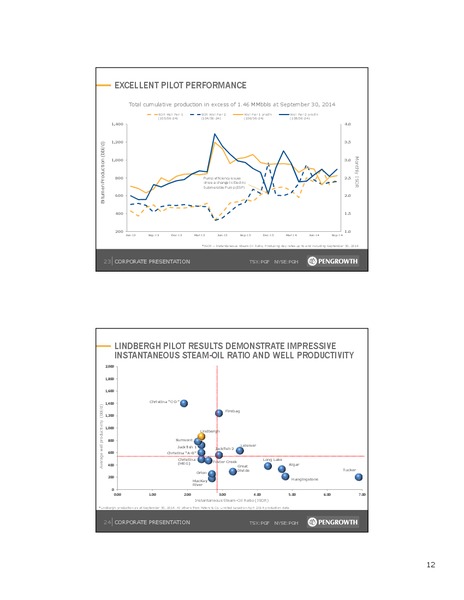 CORPORATE PRESENTATION – Pengrowth Energy Corp – slide 13