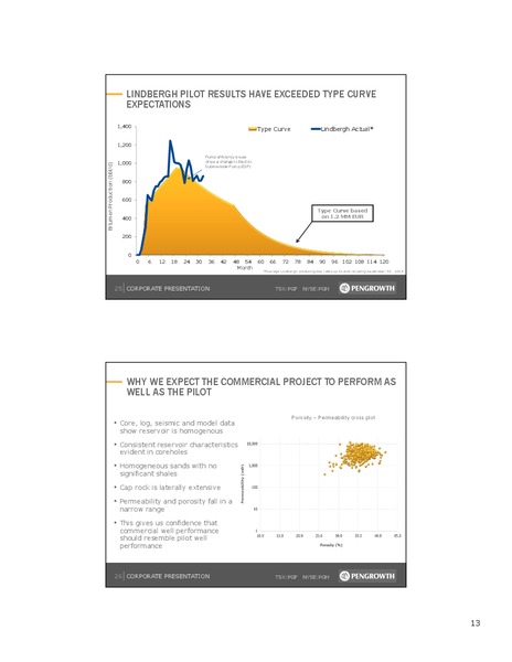 CORPORATE PRESENTATION – Pengrowth Energy Corp – slide 14