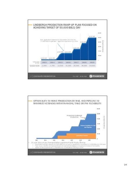 CORPORATE PRESENTATION – Pengrowth Energy Corp – slide 15