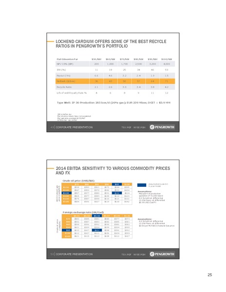 CORPORATE PRESENTATION – Pengrowth Energy Corp – slide 24