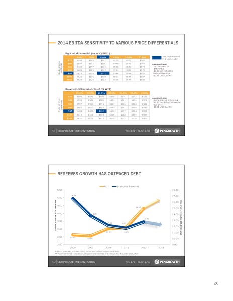 CORPORATE PRESENTATION – Pengrowth Energy Corp – slide 25