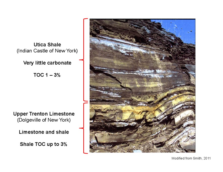 PENNSYLVANIA GEOLOGICAL SURVEY – Pennsylvania Department of Conservation and Natural Resources – slide 7