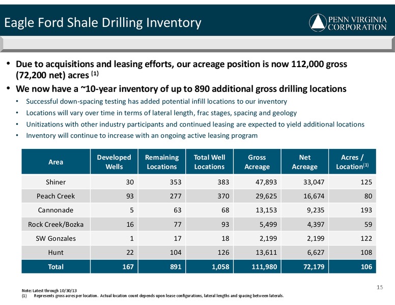 INVESTOR PRESENTATION – Penn Virginia Corp – slide 15