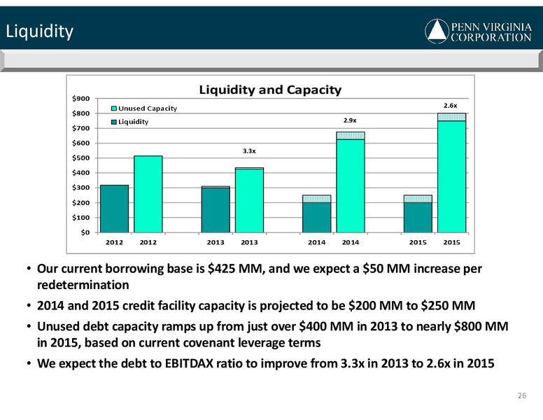 INVESTOR PRESENTATION – Penn Virginia Corp – slide 26