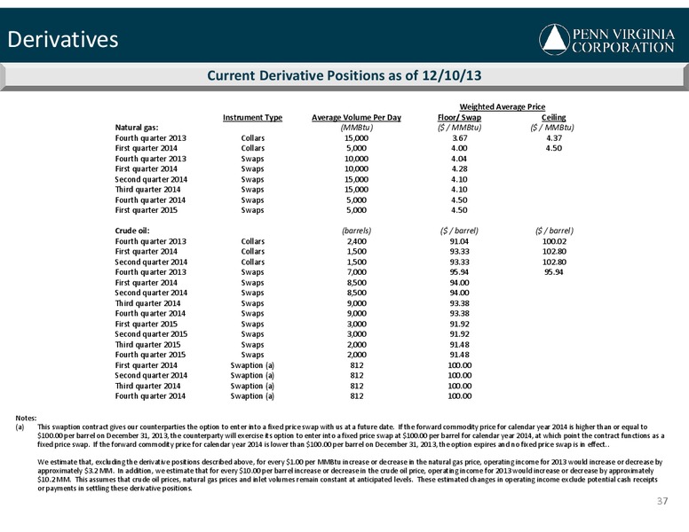 INVESTOR PRESENTATION – Penn Virginia Corp – slide 37