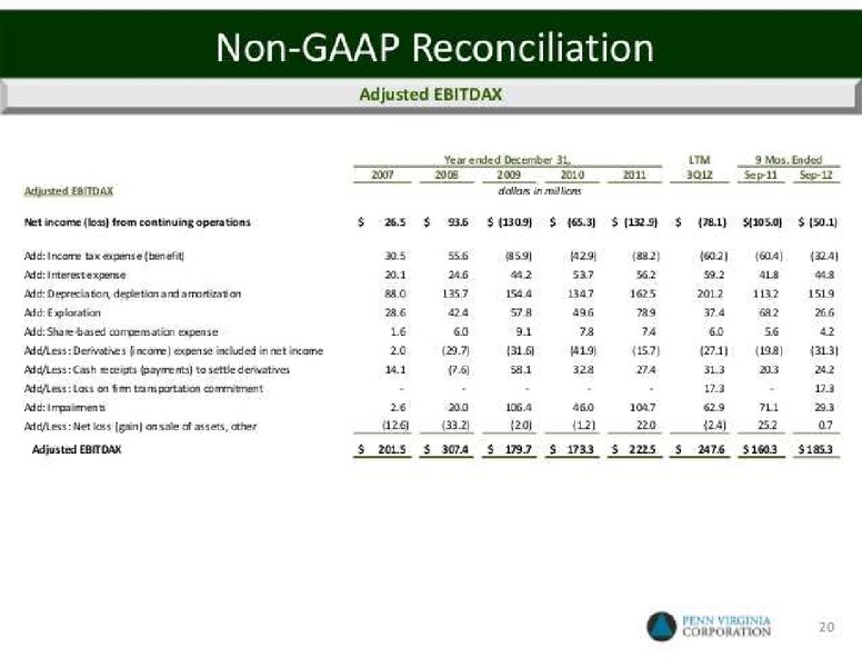 BMO Capital Markets Unconventional Conference – Penn Virginia Corp – slide 21