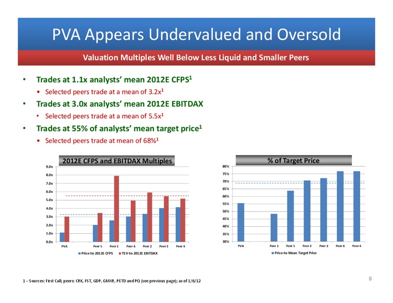 2012 UNCONVENTIONAL RESOURCE CONFERENCE – Penn Virginia Corp – slide 7