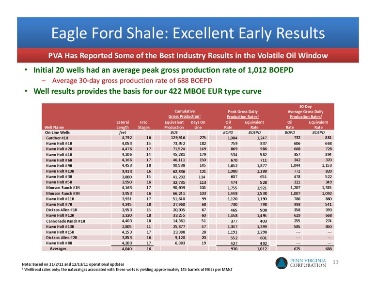 2012 UNCONVENTIONAL RESOURCE CONFERENCE – Penn Virginia Corp – slide 12