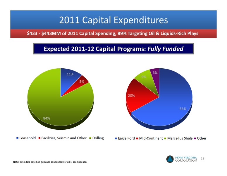 2012 UNCONVENTIONAL RESOURCE CONFERENCE – Penn Virginia Corp – slide 17