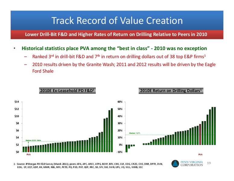 2012 UNCONVENTIONAL RESOURCE CONFERENCE – Penn Virginia Corp – slide 18