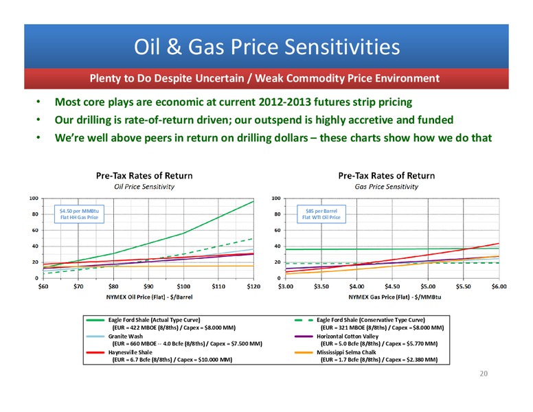 2012 UNCONVENTIONAL RESOURCE CONFERENCE – Penn Virginia Corp – slide 19