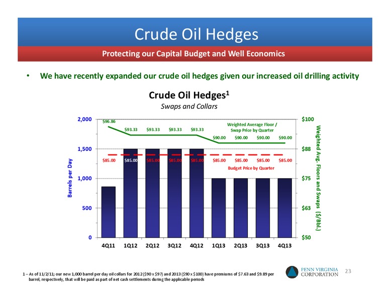 2012 UNCONVENTIONAL RESOURCE CONFERENCE – Penn Virginia Corp – slide 22