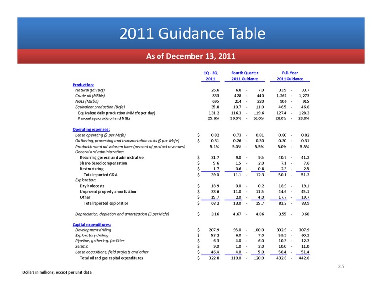 2012 UNCONVENTIONAL RESOURCE CONFERENCE – Penn Virginia Corp – slide 24