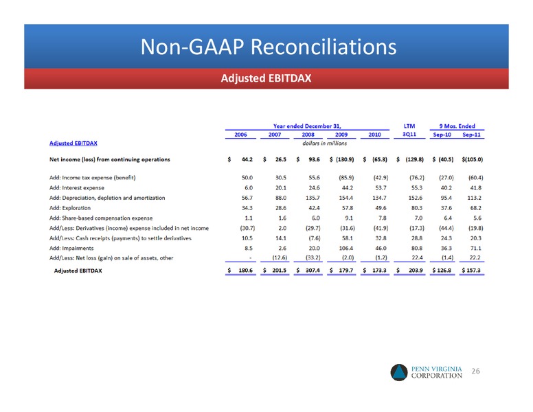 2012 UNCONVENTIONAL RESOURCE CONFERENCE – Penn Virginia Corp – slide 25