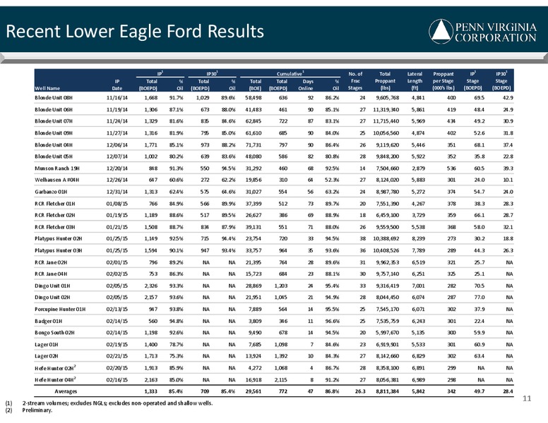 4Q-2014 Earnings Call – Penn Virginia Corp – slide 11