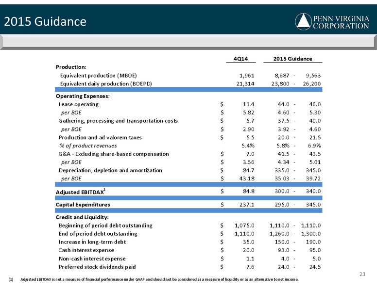 4Q-2014 Earnings Call – Penn Virginia Corp – slide 21