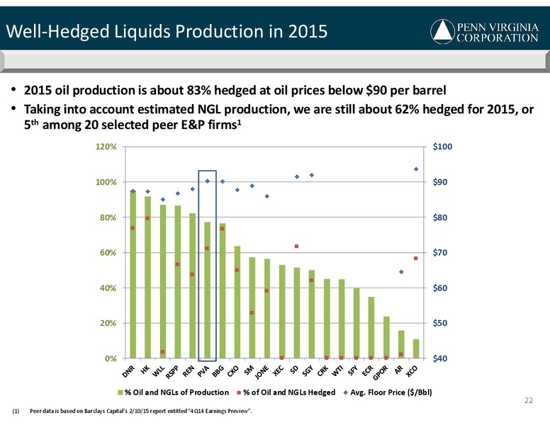 4Q-2014 Earnings Call – Penn Virginia Corp – slide 22