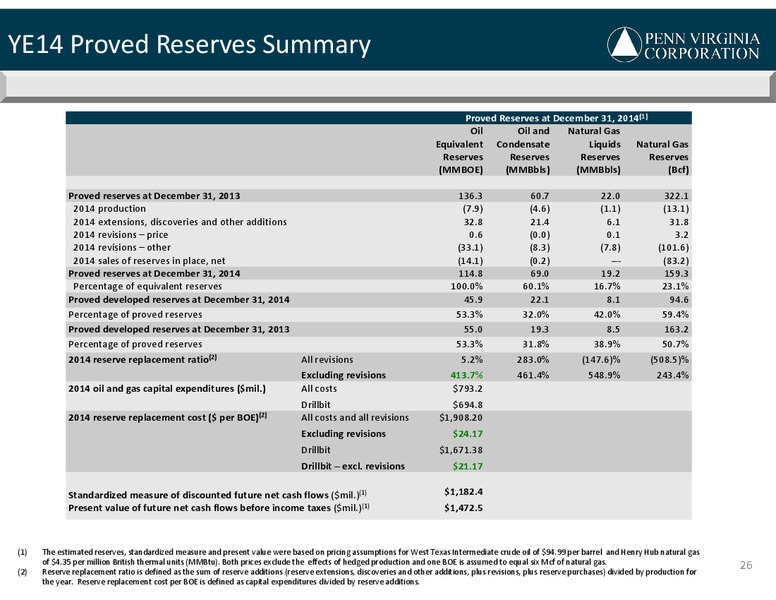 4Q-2014 Earnings Call – Penn Virginia Corp – slide 26