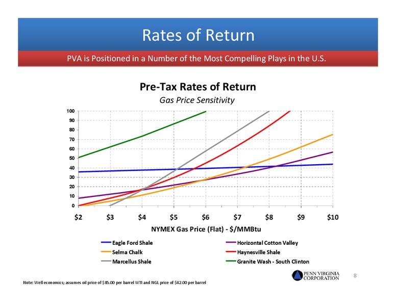 JPMORGAN GLOBAL HIGH YIELD AND LEVERAGED FINANCE CONFERENCE – Penn Virginia Corp – slide 7