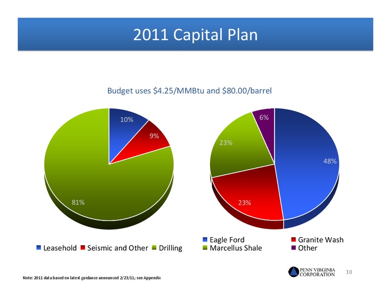 JPMORGAN GLOBAL HIGH YIELD AND LEVERAGED FINANCE CONFERENCE – Penn Virginia Corp – slide 9