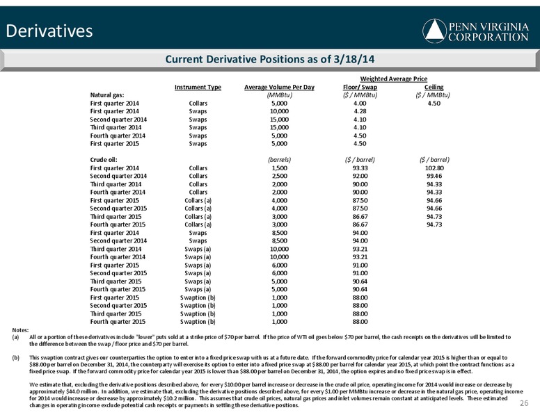 HOWARD WEILS 42ND ANNUAL ENERGY CONFERENCE – Penn Virginia Corp – slide 26
