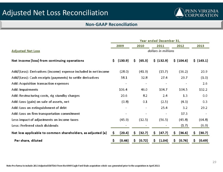 HOWARD WEILS 42ND ANNUAL ENERGY CONFERENCE – Penn Virginia Corp – slide 29